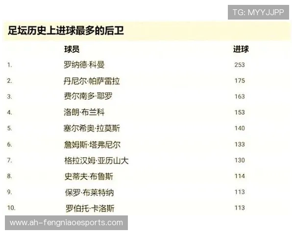 足球史上单场进球最多的传奇球星及其辉煌纪录解析